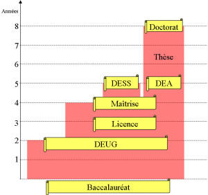 Enseign_France_-_sup_-_univ_-_1984