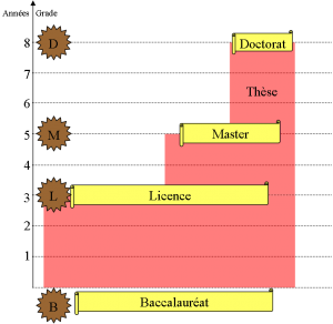 Enseign_France_-_sup_-_univ_-_2002