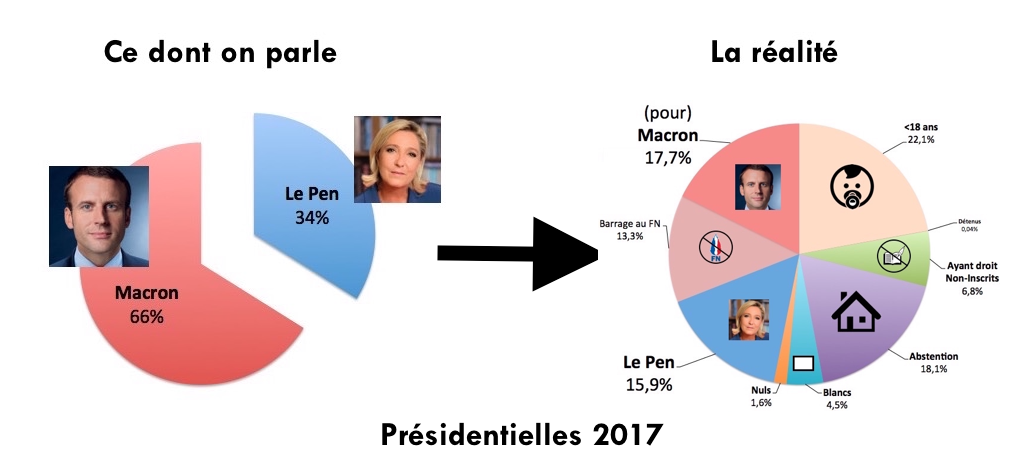 ChiffresElectionsPresidentielle2017-DavidTribal-LaRealite